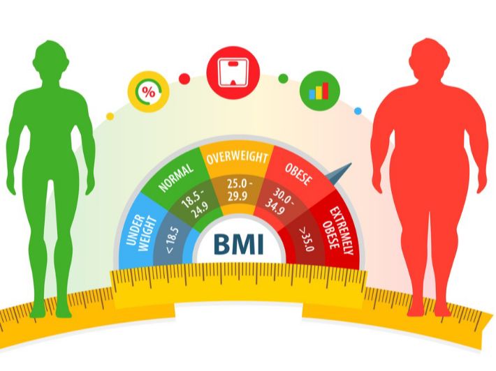 مؤشر كتلة الجسم (BMI)